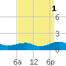 Lewisetta tide chart for Monday, September 1, 2025