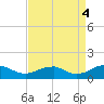 Lewisetta tide chart for Thursday, September 4, 2025