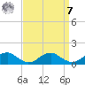 Lewisetta tide chart for Sunday, September 7, 2025