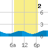 Lewisetta tide chart for Thursday, October 2, 2025