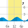 Lewisetta tide chart for Tuesday, October 7, 2025