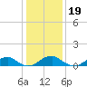 Lewisetta tide chart for Monday, January 19, 2026