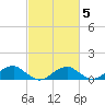 Lewisetta tide chart for Thursday, March 5, 2026