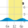 Lewisetta tide chart for Monday, March 9, 2026