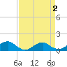 Lewisetta tide chart for Thursday, April 2, 2026
