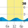 Lewisetta tide chart for Thursday, April 30, 2026