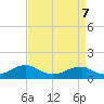 Lewisetta tide chart for Tuesday, April 7, 2026