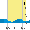 Lewisetta tide chart for Monday, June 1, 2026