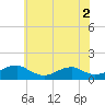 Lewisetta tide chart for Tuesday, June 2, 2026