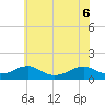 Lewisetta tide chart for Saturday, June 6, 2026