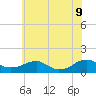 Lewisetta tide chart for Tuesday, June 9, 2026