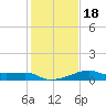 Lighthouse Point tide chart for Monday, January 18, 2021