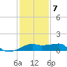 Lighthouse Point tide chart for Thursday, January 7, 2021