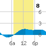 Lighthouse Point tide chart for Friday, January 8, 2021