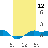 Lighthouse Point tide chart for Friday, February 12, 2021