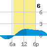 Lighthouse Point tide chart for Saturday, February 6, 2021