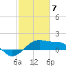Lighthouse Point tide chart for Sunday, February 7, 2021