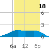 Lighthouse Point tide chart for Thursday, March 18, 2021