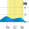 Lighthouse Point tide chart for Tuesday, March 30, 2021