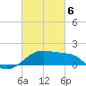 Lighthouse Point tide chart for Saturday, March 6, 2021