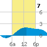 Lighthouse Point tide chart for Sunday, March 7, 2021