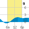 Lighthouse Point tide chart for Tuesday, March 9, 2021