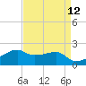 Lighthouse Point tide chart for Monday, April 12, 2021