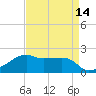 Lighthouse Point tide chart for Wednesday, April 14, 2021