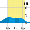 Lighthouse Point tide chart for Thursday, April 15, 2021