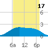 Lighthouse Point tide chart for Saturday, April 17, 2021