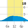 Lighthouse Point tide chart for Sunday, April 18, 2021