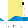Lighthouse Point tide chart for Tuesday, April 6, 2021