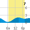Lighthouse Point tide chart for Wednesday, April 7, 2021