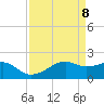 Lighthouse Point tide chart for Thursday, April 8, 2021