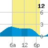 Lighthouse Point tide chart for Wednesday, May 12, 2021