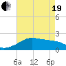 Lighthouse Point tide chart for Wednesday, May 19, 2021