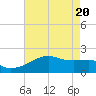 Lighthouse Point tide chart for Thursday, May 20, 2021