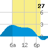 Lighthouse Point tide chart for Thursday, May 27, 2021
