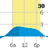 Lighthouse Point tide chart for Sunday, May 30, 2021