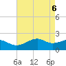 Lighthouse Point tide chart for Thursday, May 6, 2021