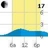 Lighthouse Point tide chart for Thursday, June 17, 2021
