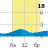 Lighthouse Point tide chart for Friday, June 18, 2021