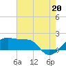 Lighthouse Point tide chart for Tuesday, July 20, 2021