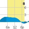 Lighthouse Point tide chart for Thursday, July 8, 2021