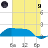 Lighthouse Point tide chart for Friday, July 9, 2021