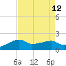 Lighthouse Point tide chart for Thursday, August 12, 2021