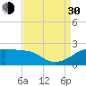 Lighthouse Point tide chart for Monday, August 30, 2021