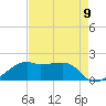 Lighthouse Point tide chart for Monday, August 9, 2021