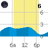 Lighthouse Point tide chart for Monday, September 6, 2021