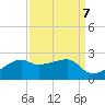 Lighthouse Point tide chart for Tuesday, September 7, 2021
